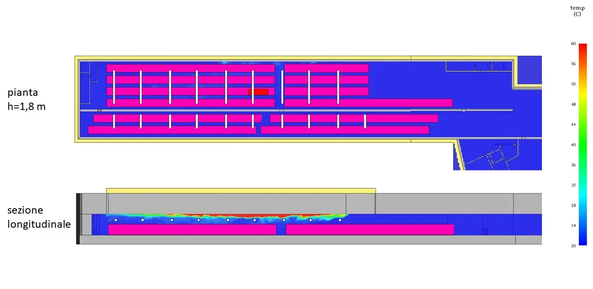 Torino Metropolitana Linea 2